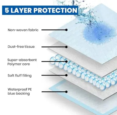 Puppy Training Pee Pads 60x90 cm Quick Dry Potty Training Mats Pack of 10